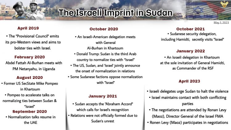 Sudan Israel info
